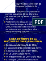 Esquema Linea de Tiempo Historia de Chile