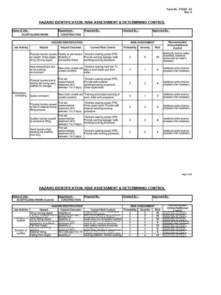 Scaffolding Risk Assessment Template | PDF | Personal Protective ...