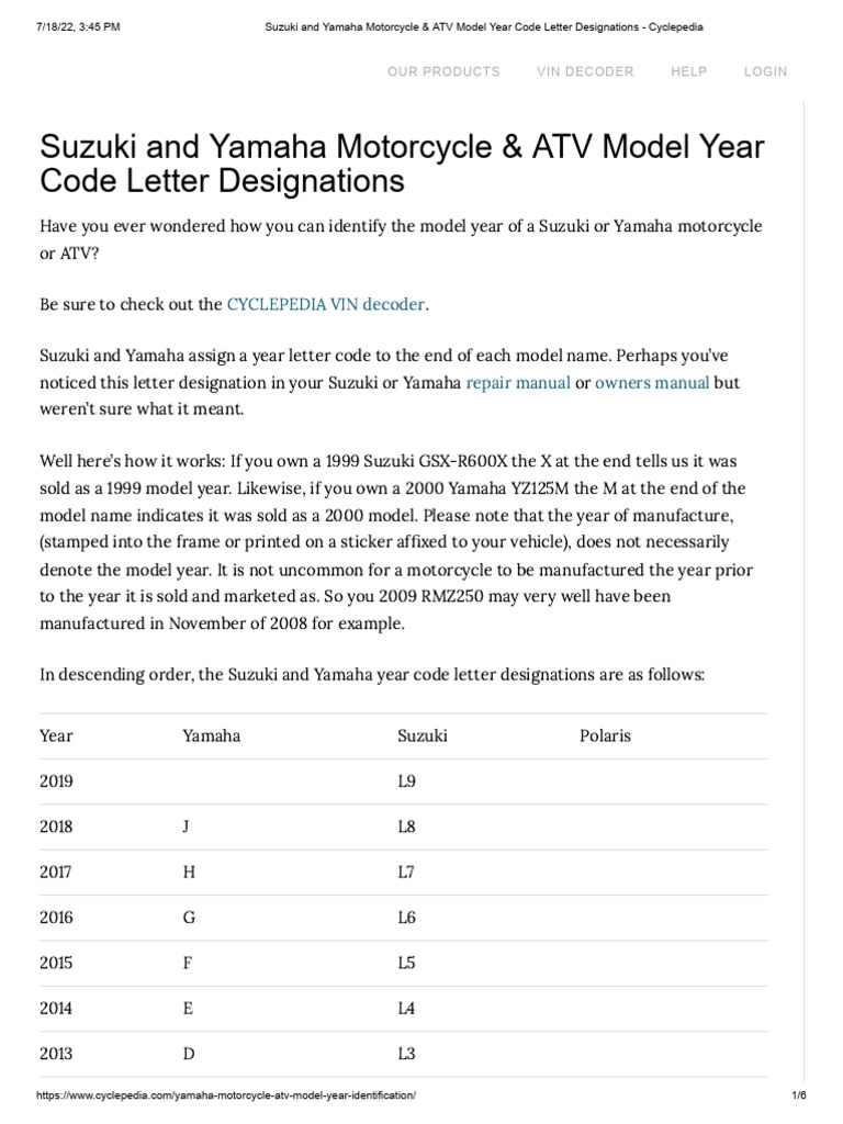 Suzuki and Yamaha Motorcycle & ATV Model Year Code Letter Designations