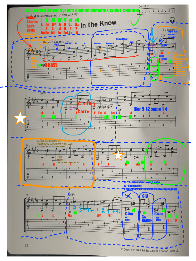 IN THE KNOW Trinity Acoustic Guitar Grades 3 5 PDF Musical