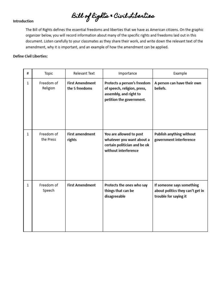 Isaias Schopp-Salas - Bill of Rights and Civil Liberties | PDF | United ...