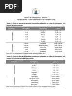 Teores foliares de nutrientes EUA x Brasil