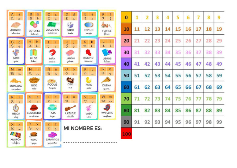 Abecedario y Números | PDF