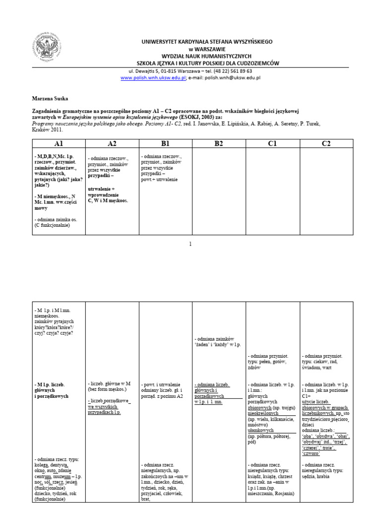 Poziomy A1-C2. Biegłość ESOKJ - uksw.MS | PDF