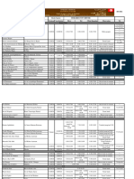 Horaires Et Droit D'entrées Aux Musées Tunisie-2021