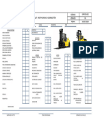 Ope - Fo.002 Check List Montacargas Ver.01