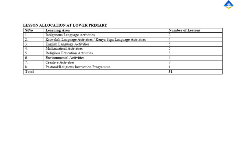 Lower Primary Lesson Allocation Guide | PDF