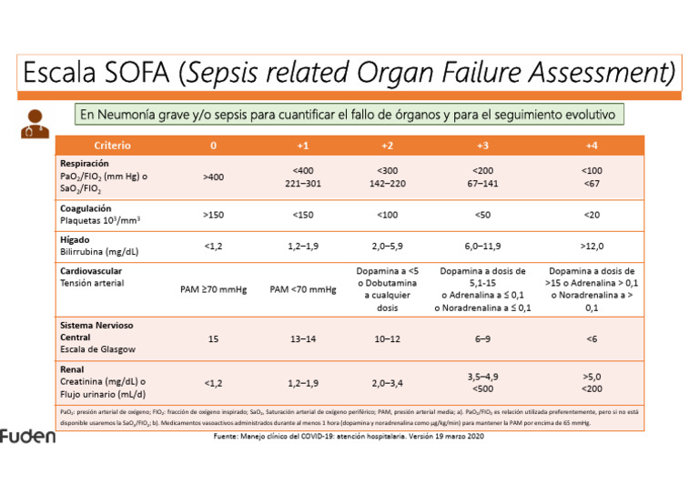 criterios-de-la-escala-sofa-para-sepsis-pdf-enfermedades-y