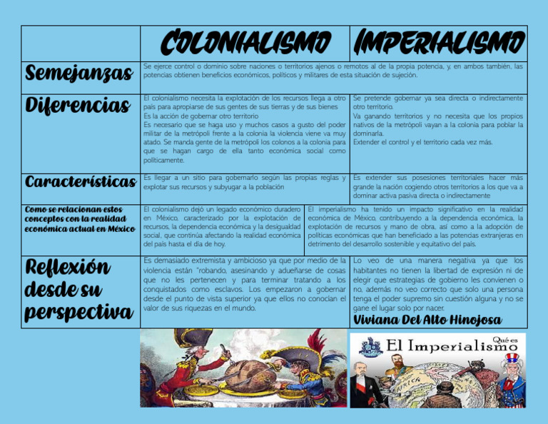 Colonialismo e Imperialismo Tabla | PDF | Colonialismo | Imperialismo