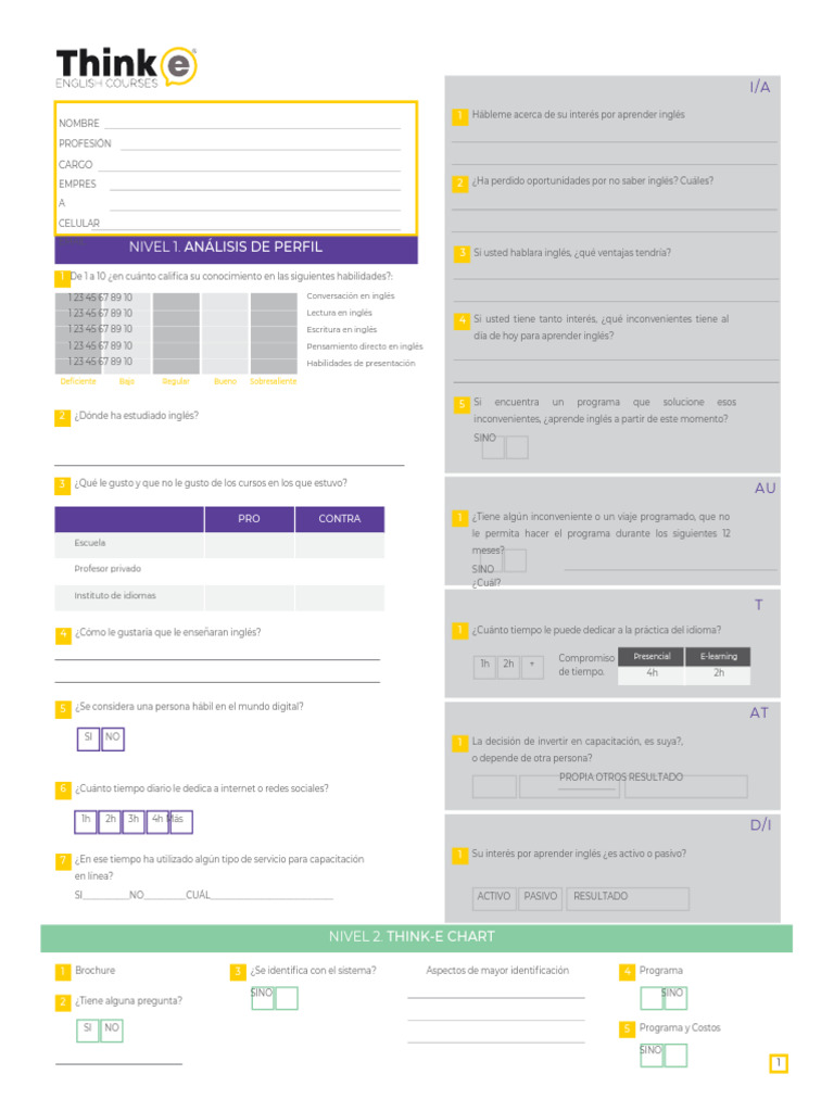 Thinke Chart | PDF | Comunicación humana