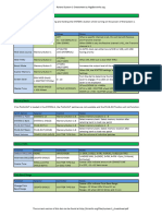 Sys-1 Cheatsheet