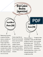Brasil Colônia - Revoltas Separatistas