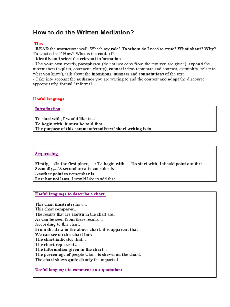 Written Mediation Tips and Techniques | PDF | Infographics | Mind