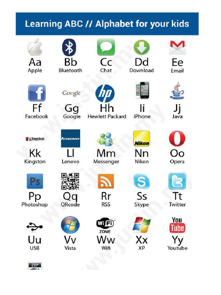 Alphabet of Digital World | PDF