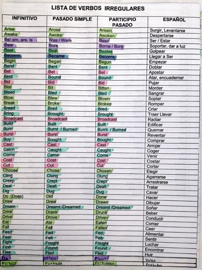 Lista de Verbos Irregulares | PDF