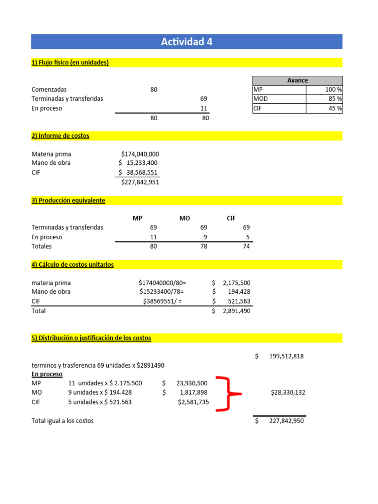 ana-castillo-proceso-de-costo-m4-e1-pdf