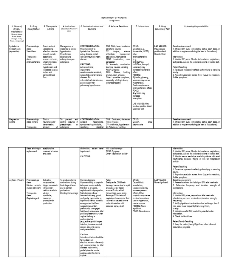 Drug Study | PDF | Childbirth | Medical Specialties