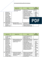 Analisis Keterkaitan KI Dan KD Dengan IPK Dan Materi Pembelajaran