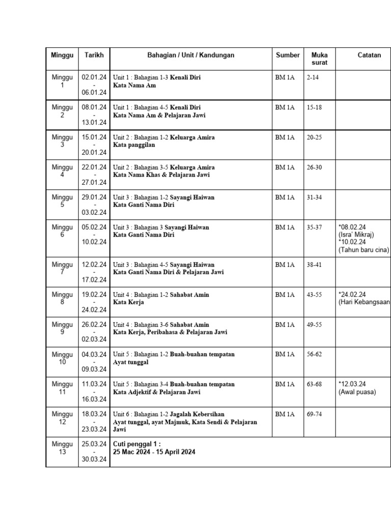 Scheme of work bm year 1 pdf