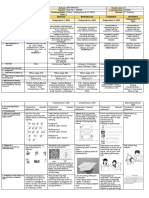 Dll-Mapeh-Q2-Week 1