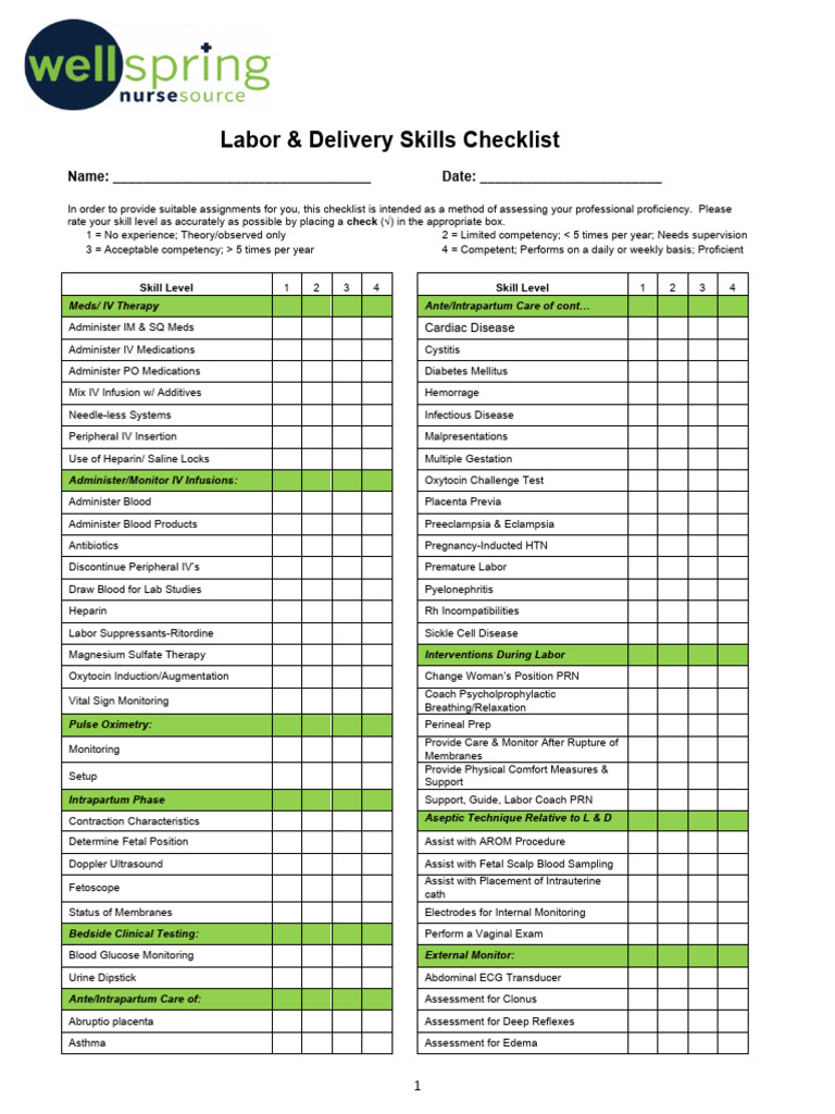 Labor Delivery Skills Checklist | PDF | Childbirth | Postpartum Period
