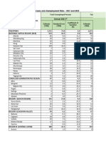 Table 3. Total Unemployed Persons and Unemployment Rate 2021f and 2022p