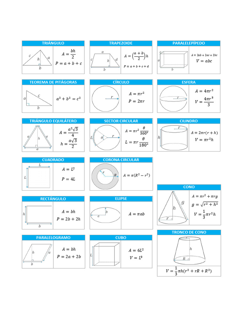 Formulario de geometria Matemovil PDF Matem ticas Geometr a 