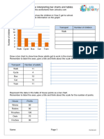 Revise Interpreting Bar Charts and Tables Questions