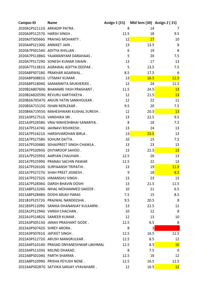 Final Updated Pre Compre Marks After Withdrawal | PDF