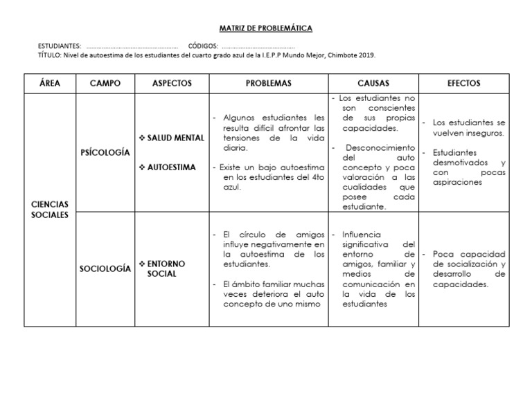 Ejemplo de Matriz de Problemática | PDF | Autoestima | Ciencias del ...