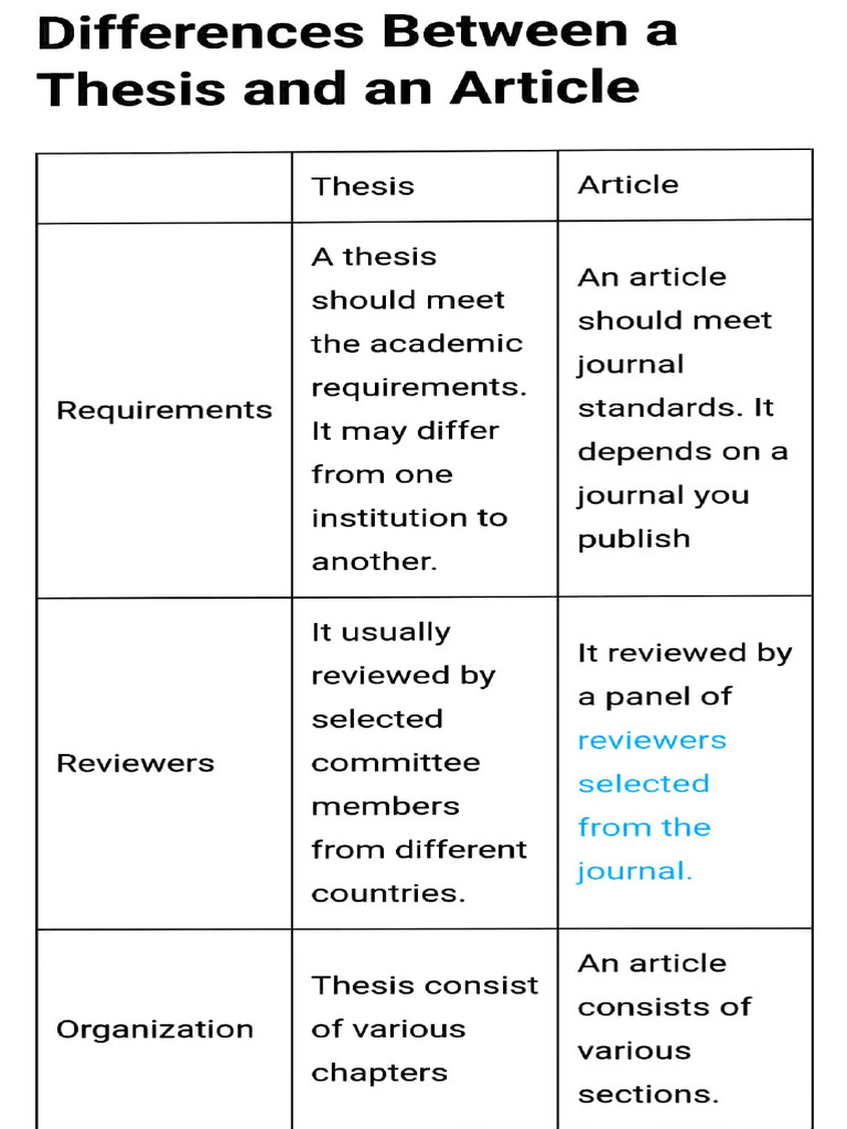 Differences between thesis and article download free pdf thesis