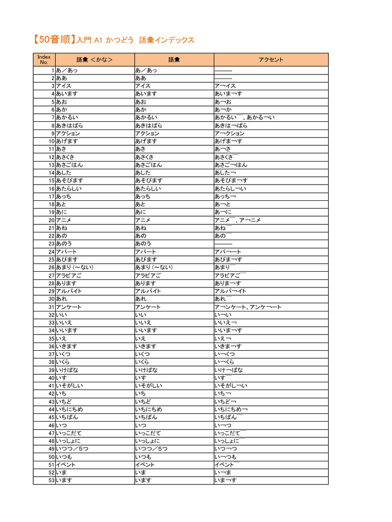 Starter Activities Vocabulary Index Pdf