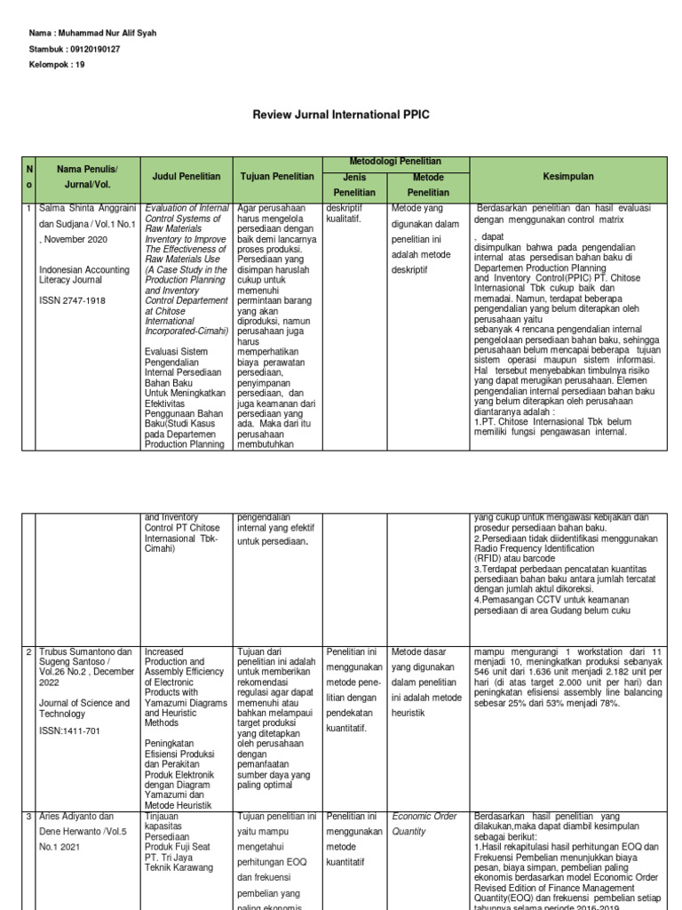 Analisis Produksi PT Shin Sam Plus | PDF