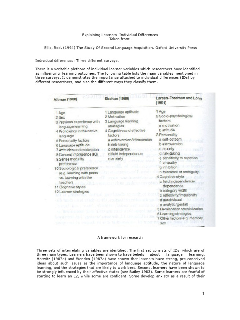 Learning And Individual Differences Pdf – ECBOAH