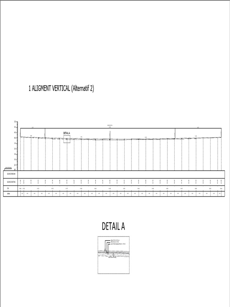 Elevasi dan Aligment Vertikal Jalan | PDF