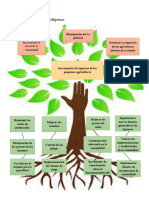 Análisis Arbol de Objetivos