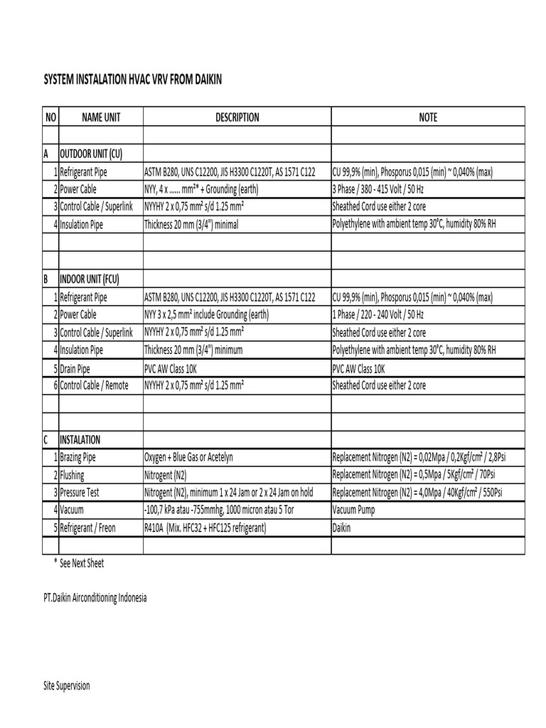 Daikin VRV System Installation Guide | PDF | Manufactured Goods ...