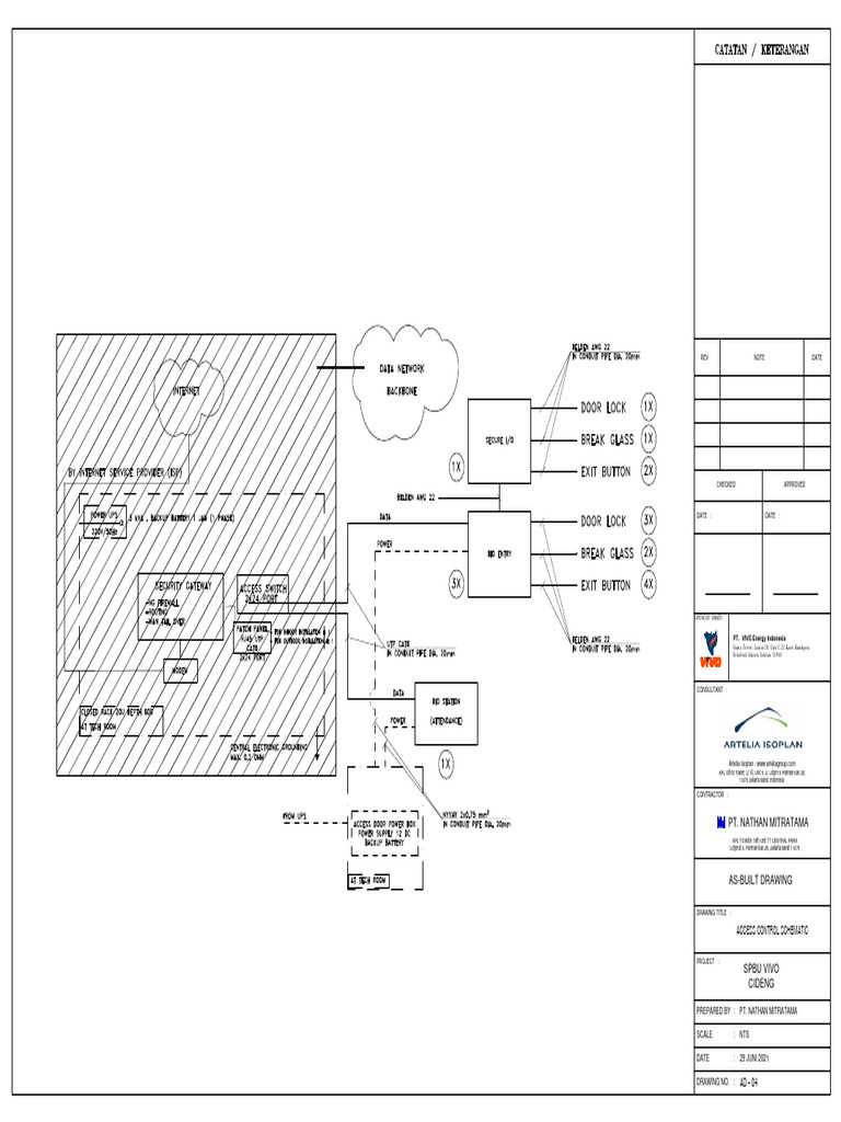Abd en cideng access control layout plan pdf physical security