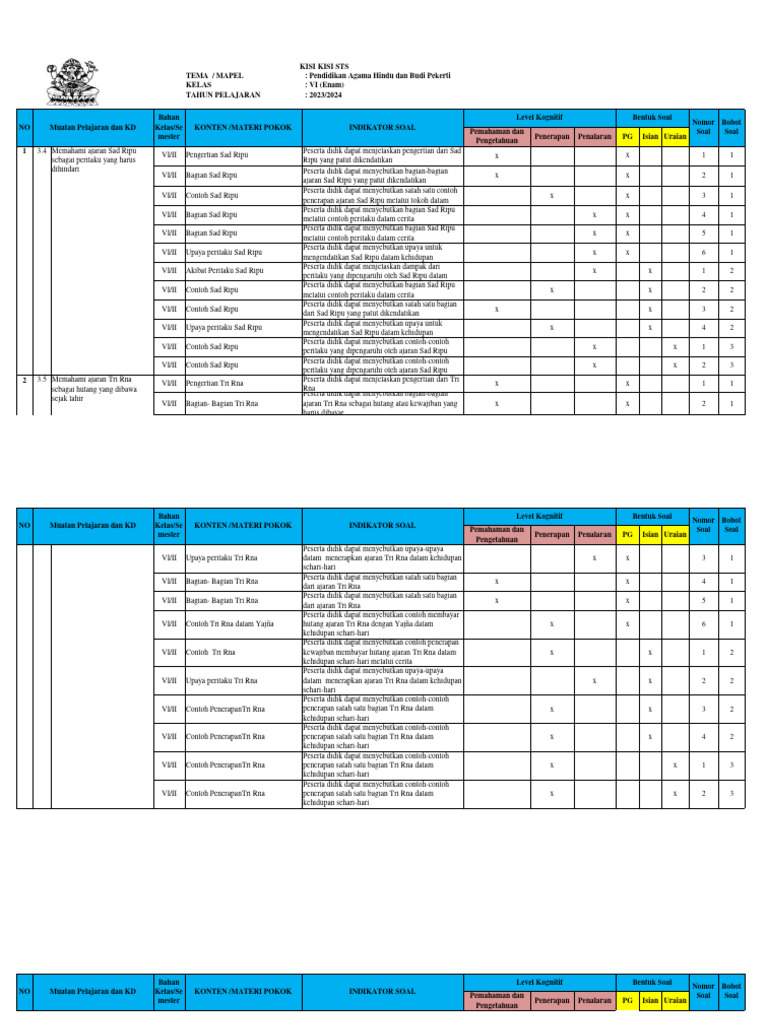 Ajaran Sad Ripu dan Tri Rna Kelas VI | PDF