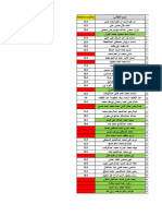 MidTerm SMS 2023-2024 Result