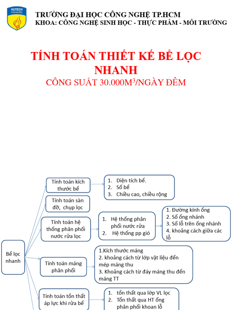 Be Loc Nhanh | PDF