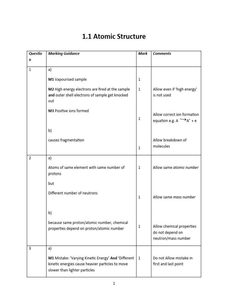 1.1 Atomic Structure Mark Scheme | PDF | Atoms | Proton