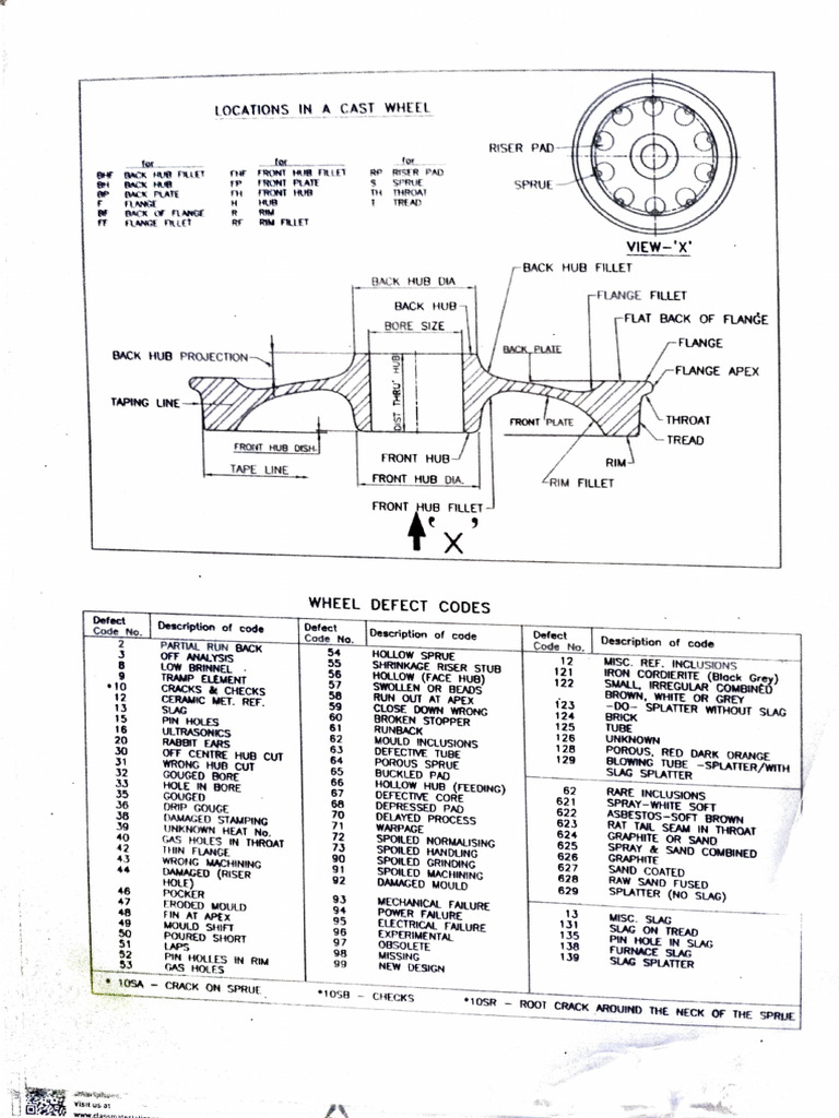 Wheel Defect Codes and Analysis Guide | PDF | Crafts | Materials