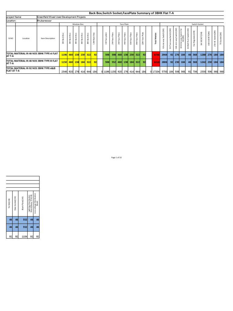 3BHK Flat Electrical Inventory List | PDF | Electrical Engineering ...