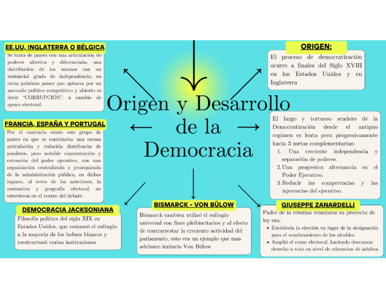 Origen y Desarrollo de La Democracia | PDF