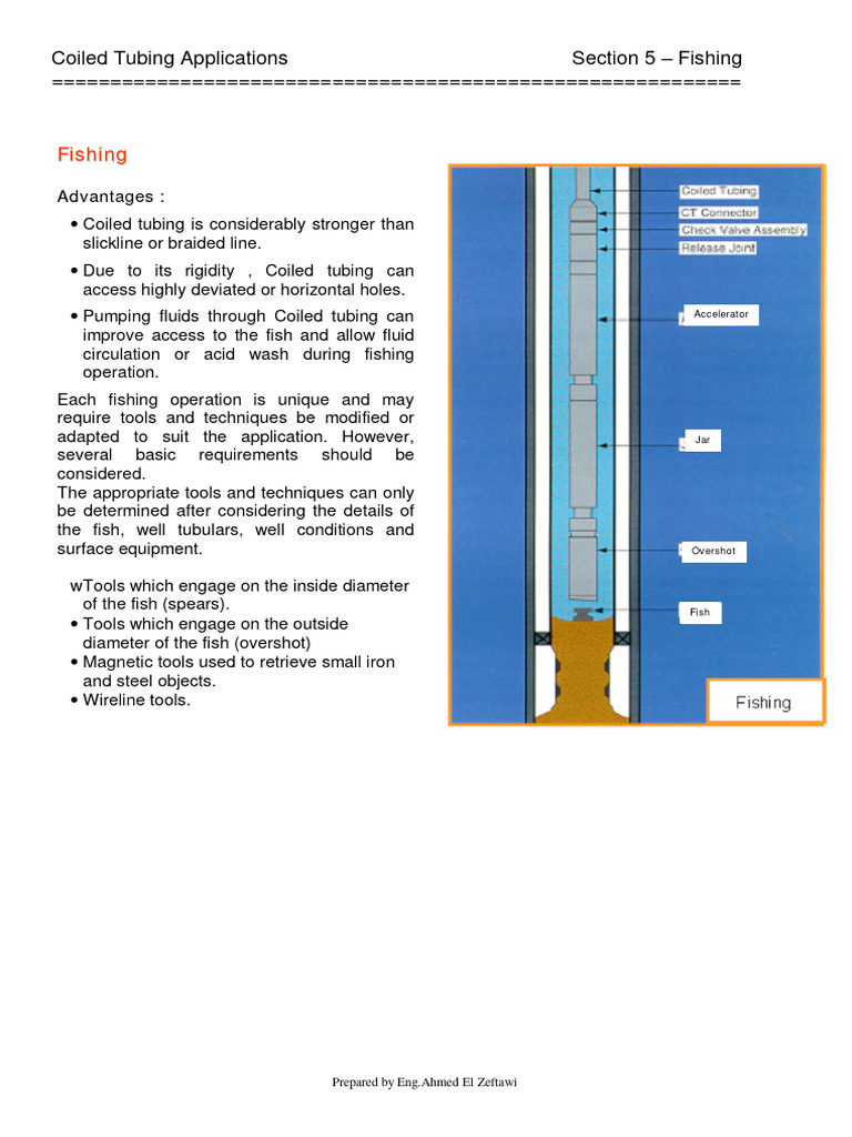 Fishing Advanced | PDF | Mechanical Engineering | Manufactured Goods