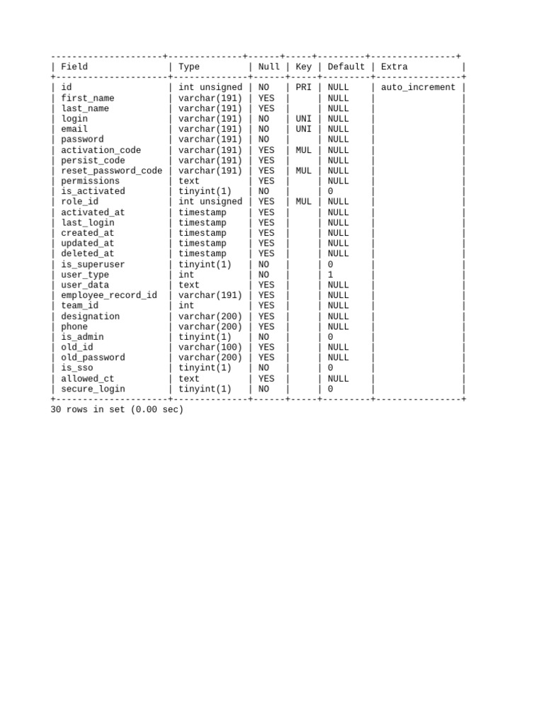 User Account Database Schema | PDF | Computer Access Control | Computing