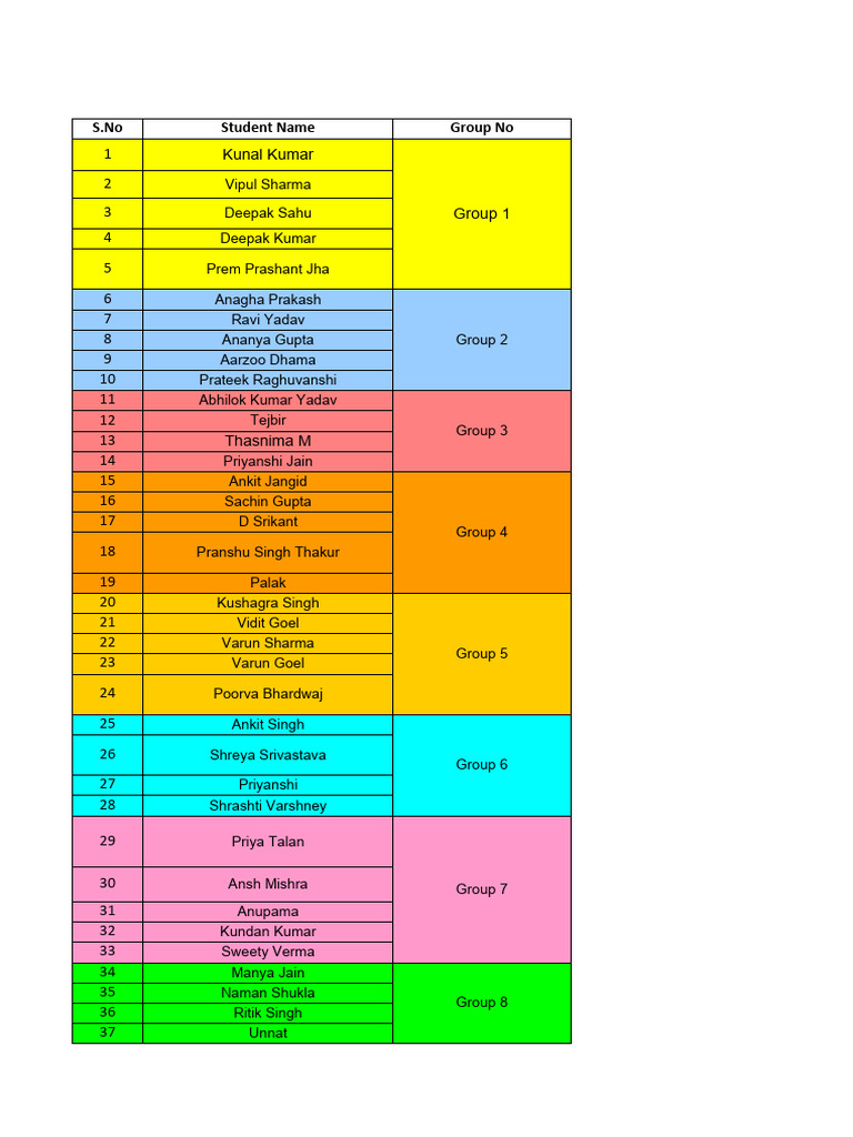 Mca 4th Sem Seminar Topic And Internal Guide 2024 Pdf World Wide