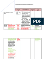 FORMAT CP Menjadi TP KLS 3 & 4