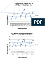 Grafik Laprak Fisikaa